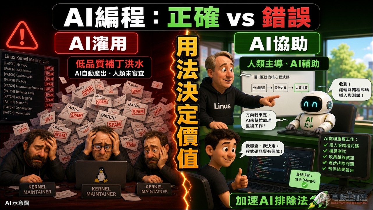 Linux 之父也說讚!Linus Torvalds 與 AI 協作搞定 Intel 顯示卡地獄級 debug - 電腦王阿達 Linux 之父也說讚!Linus Torvalds 與 AI 協作搞定 Intel 顯示卡地獄級 debug - 電腦王阿達