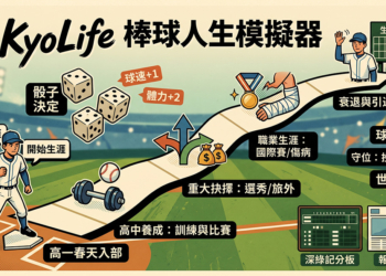 《YaKyoLife 棒球人生模擬器》網頁文字遊戲，讓你體驗最真實的職棒生涯！