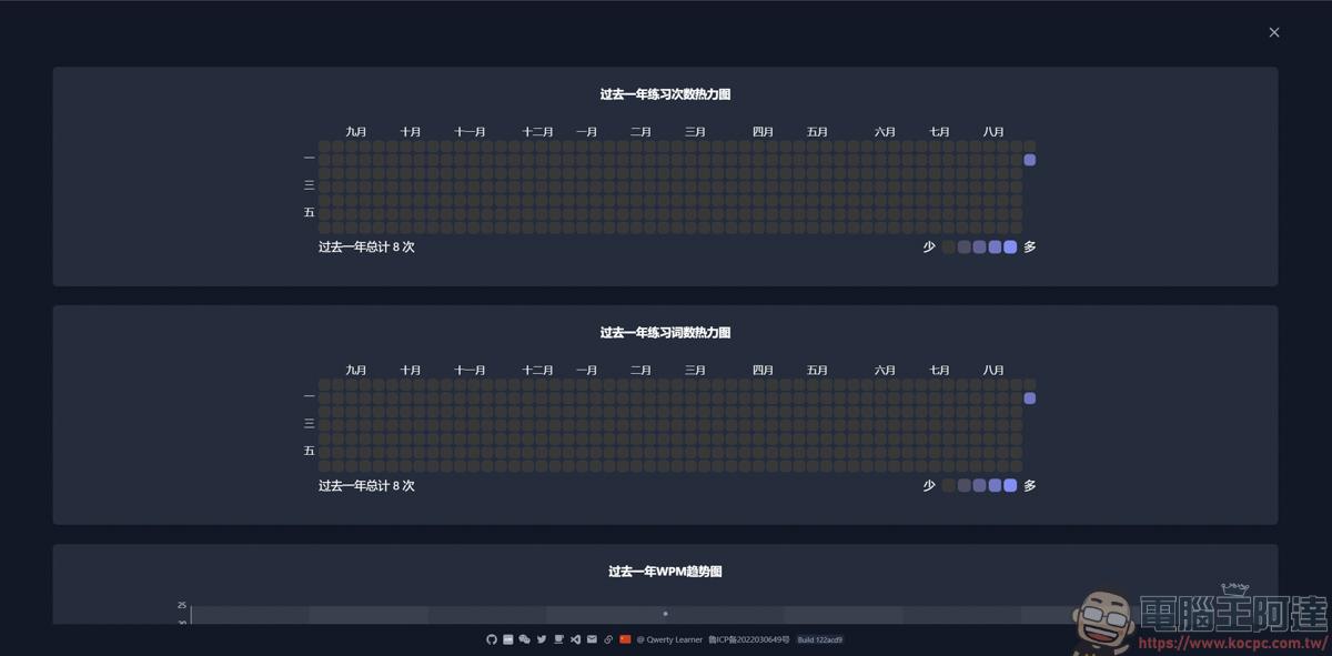 Qwerty Learner:專為鍵盤工作者設計的 API 與單字記憶工具 - 電腦王阿達 Qwerty Learner:專為鍵盤工作者設計的 API 與單字記憶工具 - 電腦王阿達