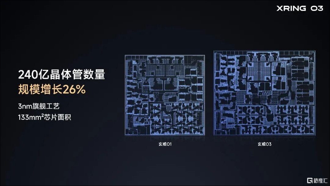 小米一口氣發表三顆全新晶片:玄戒O3 安兔兔破522萬,O100、D100 從手機到智駕全覆蓋 - 電腦王阿達 小米一口氣發表三顆全新晶片:玄戒O3 安兔兔破522萬,O100、D100 從手機到智駕全覆蓋 - 電腦王阿達