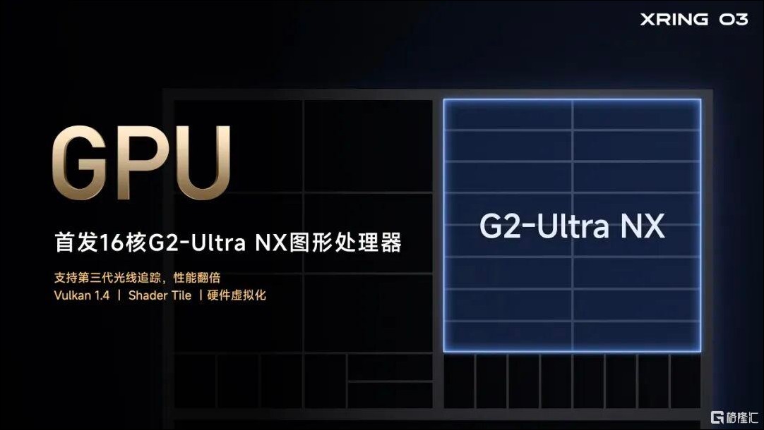 小米一口氣發表三顆全新晶片:玄戒O3 安兔兔破522萬,O100、D100 從手機到智駕全覆蓋 - 電腦王阿達 小米一口氣發表三顆全新晶片:玄戒O3 安兔兔破522萬,O100、D100 從手機到智駕全覆蓋 - 電腦王阿達