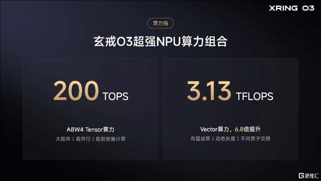 小米一口氣發表三顆全新晶片:玄戒O3 安兔兔破522萬,O100、D100 從手機到智駕全覆蓋 - 電腦王阿達 小米一口氣發表三顆全新晶片:玄戒O3 安兔兔破522萬,O100、D100 從手機到智駕全覆蓋 - 電腦王阿達