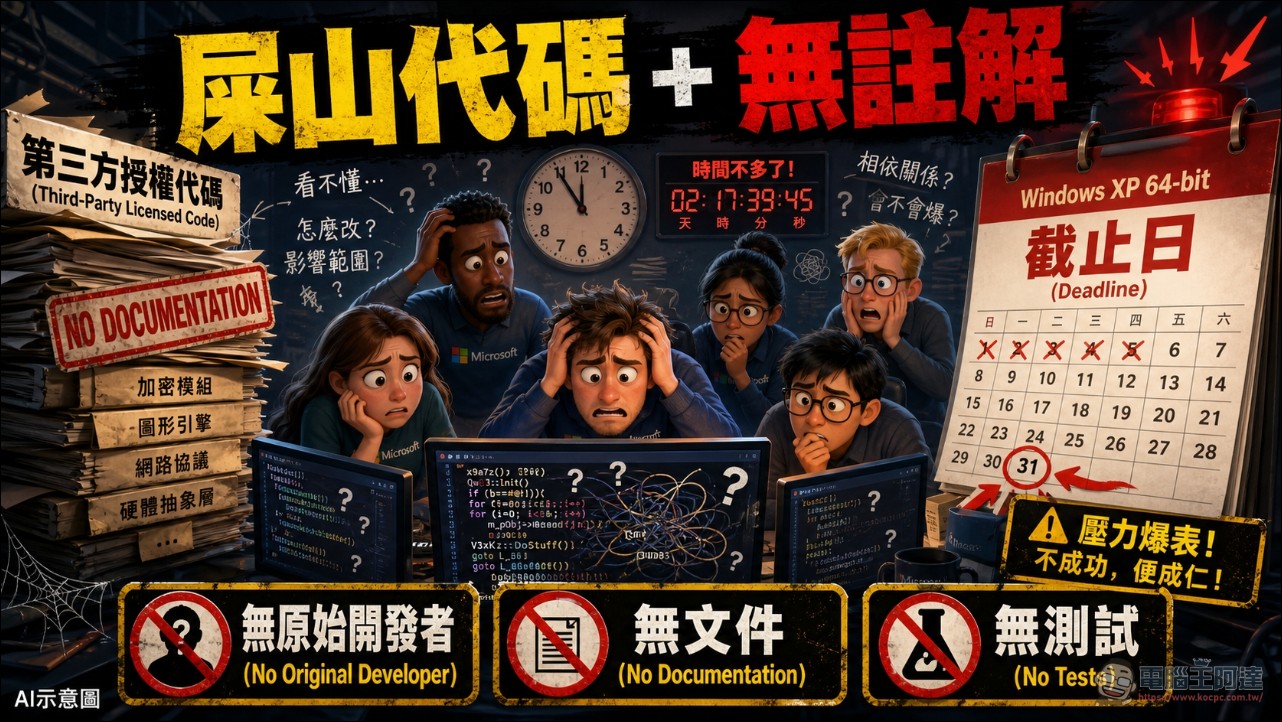 Windows 移除經典 3D 彈珠台真正原因揭曉:不是版權問題,是因為沒人看的懂屎山原始碼 - 電腦王阿達 Windows 移除經典 3D 彈珠台真正原因揭曉:不是版權問題,是因為沒人看的懂屎山原始碼 - 電腦王阿達