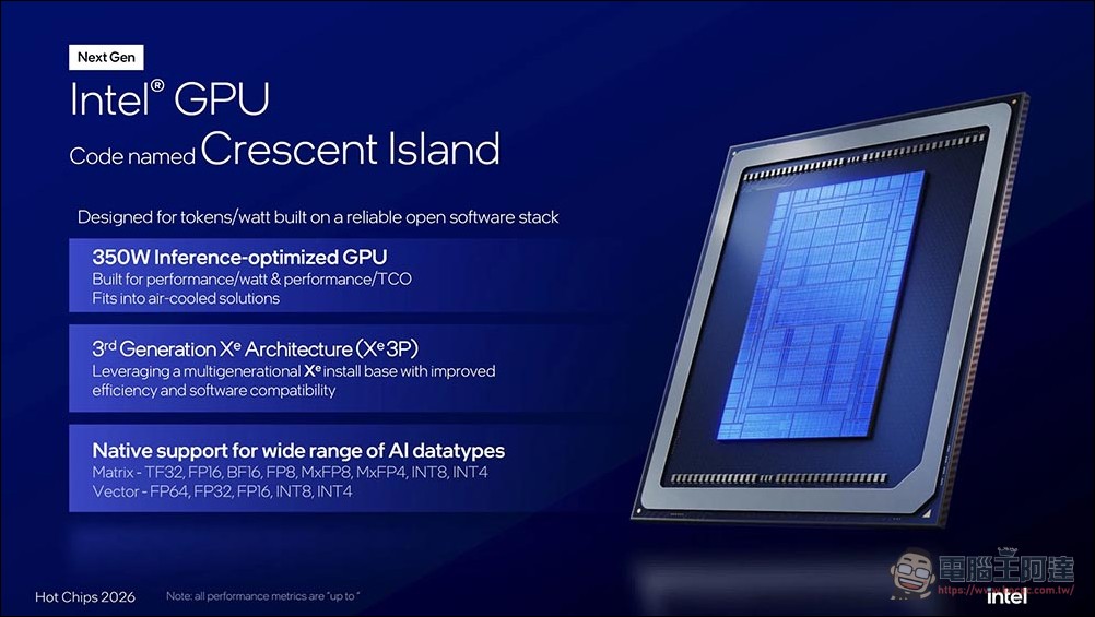 不走尋常路,Intel 推出新推理卡 Crescent Island 捨棄 HBM,單卡記憶體高達 480GB - 電腦王阿達 不走尋常路,Intel 推出新推理卡 Crescent Island 捨棄 HBM,單卡記憶體高達 480GB - 電腦王阿達