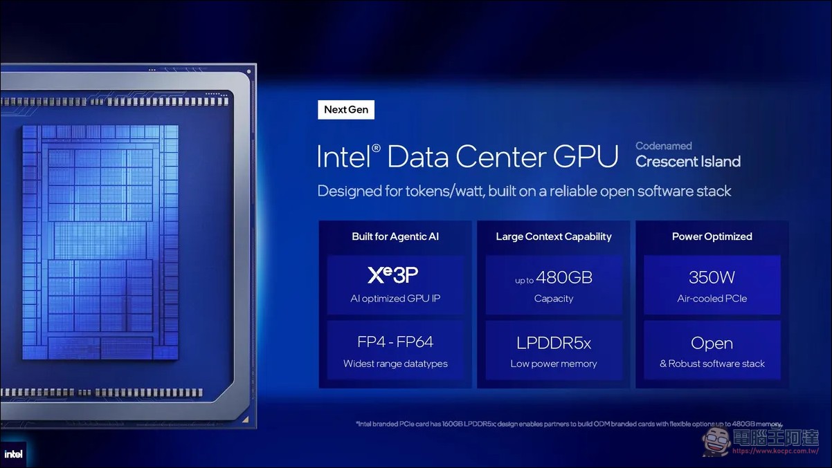 不走尋常路,Intel 推出新推理卡 Crescent Island 捨棄 HBM,單卡記憶體高達 480GB - 電腦王阿達 不走尋常路,Intel 推出新推理卡 Crescent Island 捨棄 HBM,單卡記憶體高達 480GB - 電腦王阿達
