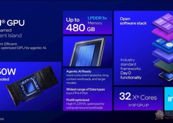 不走尋常路，Intel 推出新推理卡 Crescent Island 捨棄 HBM，單卡記憶體高達 480GB