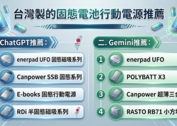 ChatGPT與Gemini推薦的台灣製造固態電池行動電源
