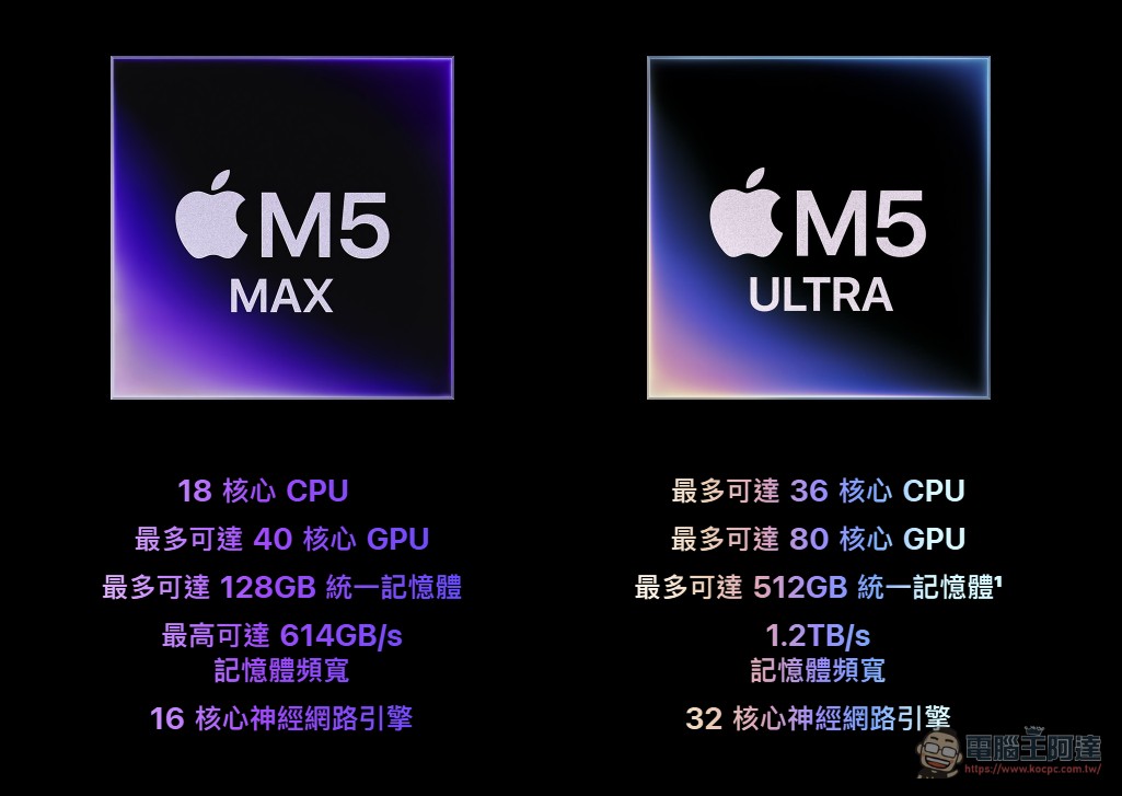 Apple 突襲發表 Mac mini M6 與 M5 Pro:首搭 2 奈米晶片,AI 效能提升 4 倍,台灣 29,900 元起 - 電腦王阿達 Apple 突襲發表 Mac mini M6 與 M5 Pro:首搭 2 奈米晶片,AI 效能提升 4 倍,台灣 29,900 元起 - 電腦王阿達