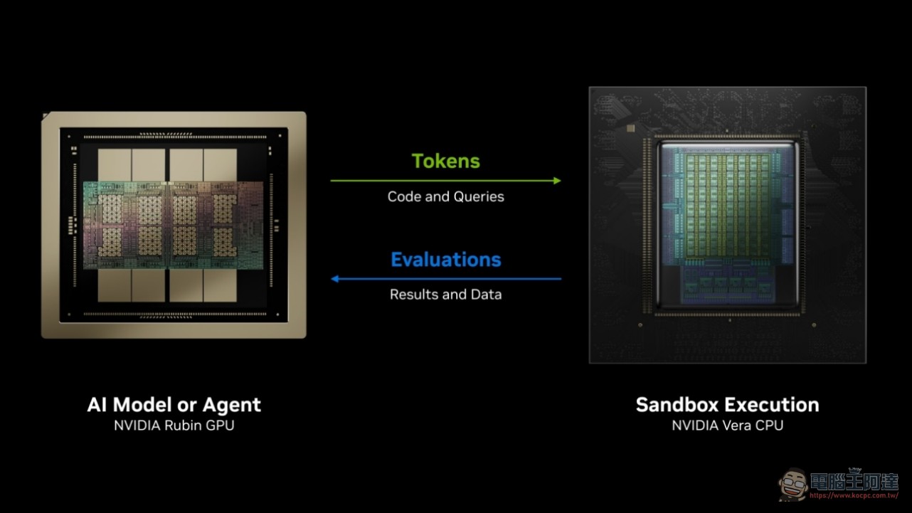 SpaceX 與 NVIDIA 聯手把 AI 超級電腦送上太空:Vera Rubin NVL72 預計 2027 年 Q4 進入軌道 - 電腦王阿達 SpaceX 與 NVIDIA 聯手把 AI 超級電腦送上太空:Vera Rubin NVL72 預計 2027 年 Q4 進入軌道 - 電腦王阿達