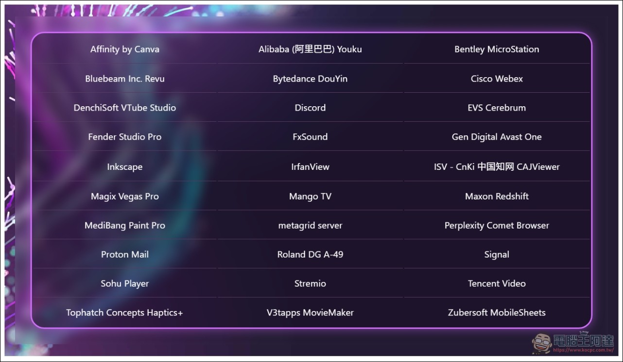 Windows on Arm 驗證應用突破 7,000 款,NVIDIA RTX Spark 今秋上市前生態系準備就位 - 電腦王阿達 Windows on Arm 驗證應用突破 7,000 款,NVIDIA RTX Spark 今秋上市前生態系準備就位 - 電腦王阿達