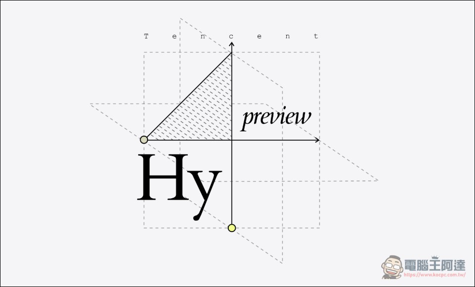 中國騰訊推出混元 Hy4 preview 開放權重模型:770B MoE、1M 上下文、Apache 2.0 - 電腦王阿達 中國騰訊推出混元 Hy4 preview 開放權重模型:770B MoE、1M 上下文、Apache 2.0 - 電腦王阿達