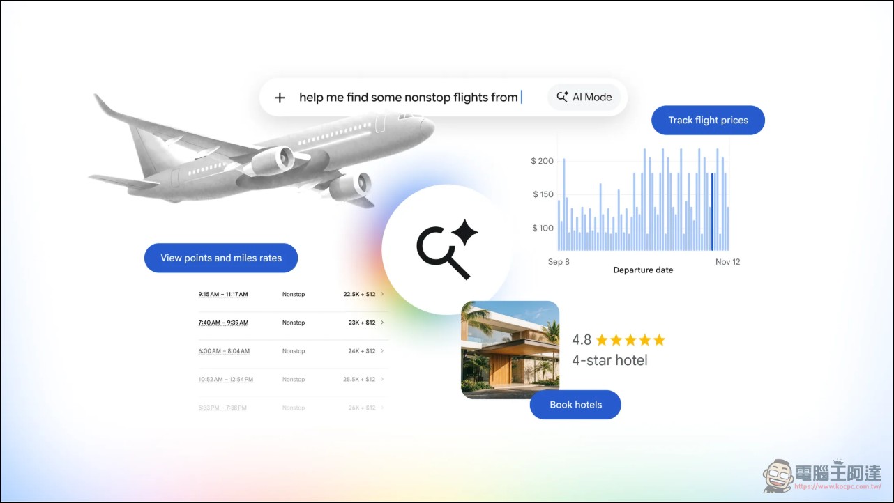 Google AI Mode 加入機票追蹤與飯店預訂,搜尋引擎開始「代辦」各種旅行規劃 - 電腦王阿達 Google AI Mode 加入機票追蹤與飯店預訂,搜尋引擎開始「代辦」各種旅行規劃 - 電腦王阿達