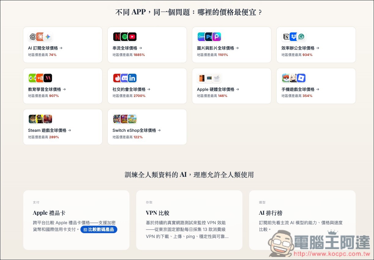 OpenTheRank 輕鬆比較全球訂閱服務的價格,快速找出哪個國家買最便宜 - 電腦王阿達 OpenTheRank 輕鬆比較全球訂閱服務的價格,快速找出哪個國家買最便宜 - 電腦王阿達