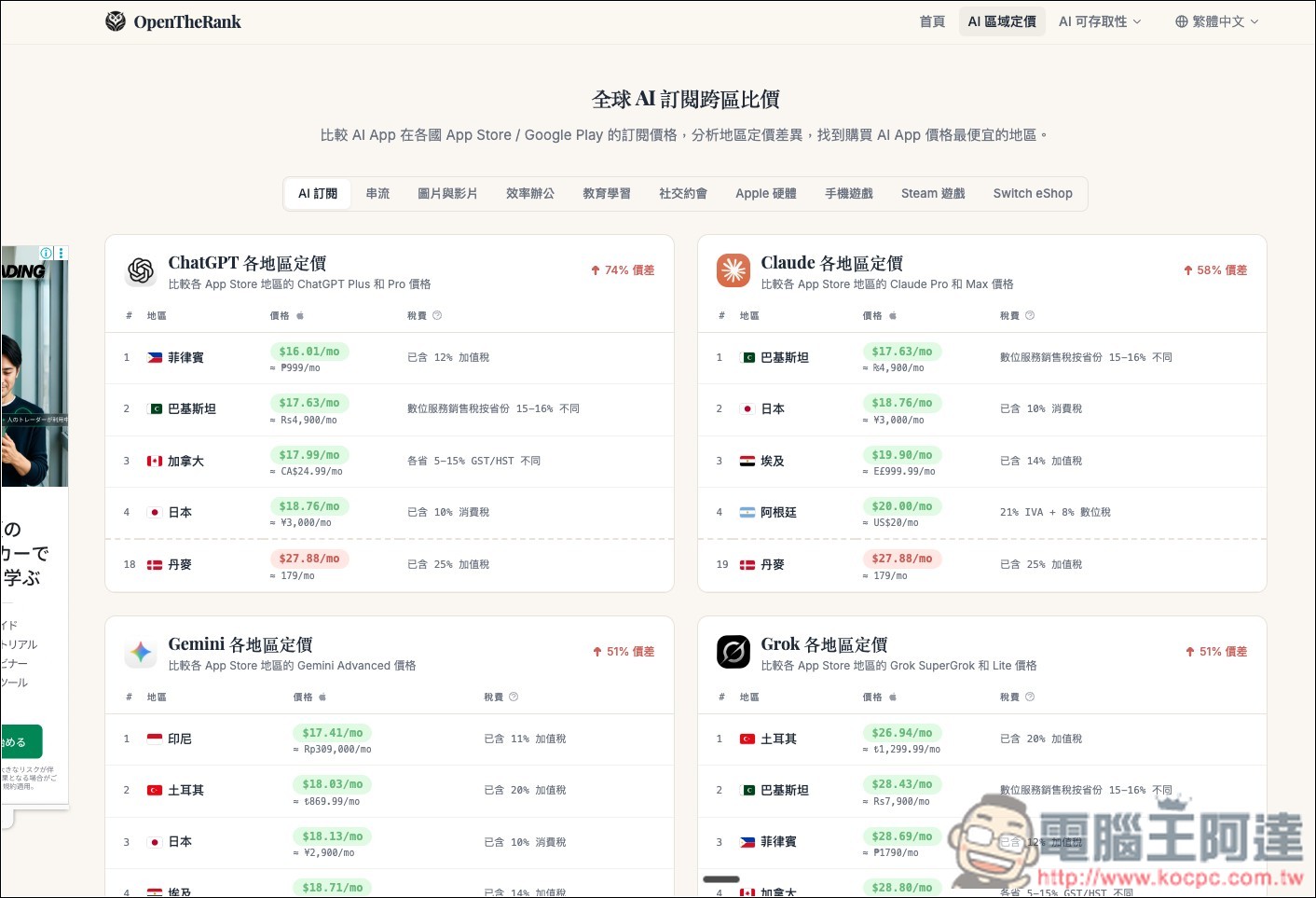 OpenTheRank 輕鬆比較全球訂閱服務的價格,快速找出哪個國家買最便宜 - 電腦王阿達 OpenTheRank 輕鬆比較全球訂閱服務的價格,快速找出哪個國家買最便宜 - 電腦王阿達