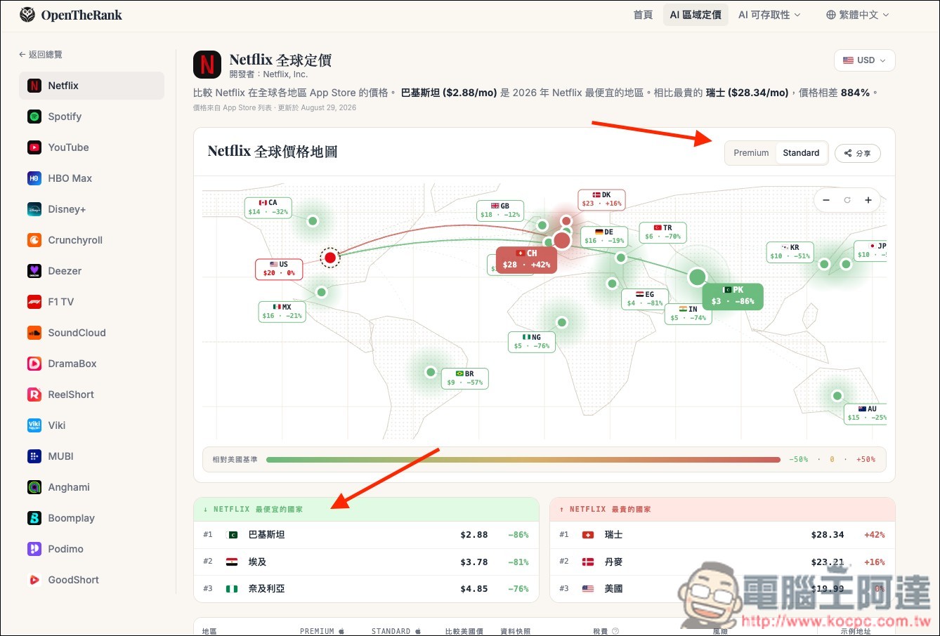 OpenTheRank 輕鬆比較全球訂閱服務的價格,快速找出哪個國家買最便宜 - 電腦王阿達 OpenTheRank 輕鬆比較全球訂閱服務的價格,快速找出哪個國家買最便宜 - 電腦王阿達