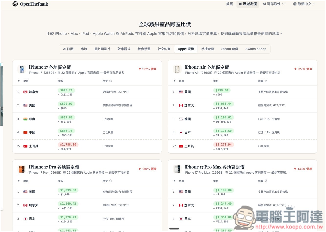 OpenTheRank 輕鬆比較全球訂閱服務的價格,快速找出哪個國家買最便宜 - 電腦王阿達 OpenTheRank 輕鬆比較全球訂閱服務的價格,快速找出哪個國家買最便宜 - 電腦王阿達