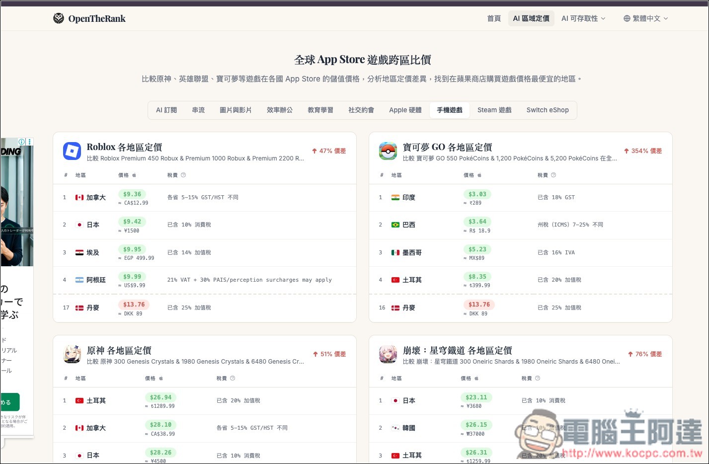 OpenTheRank 輕鬆比較全球訂閱服務的價格,快速找出哪個國家買最便宜 - 電腦王阿達 OpenTheRank 輕鬆比較全球訂閱服務的價格,快速找出哪個國家買最便宜 - 電腦王阿達