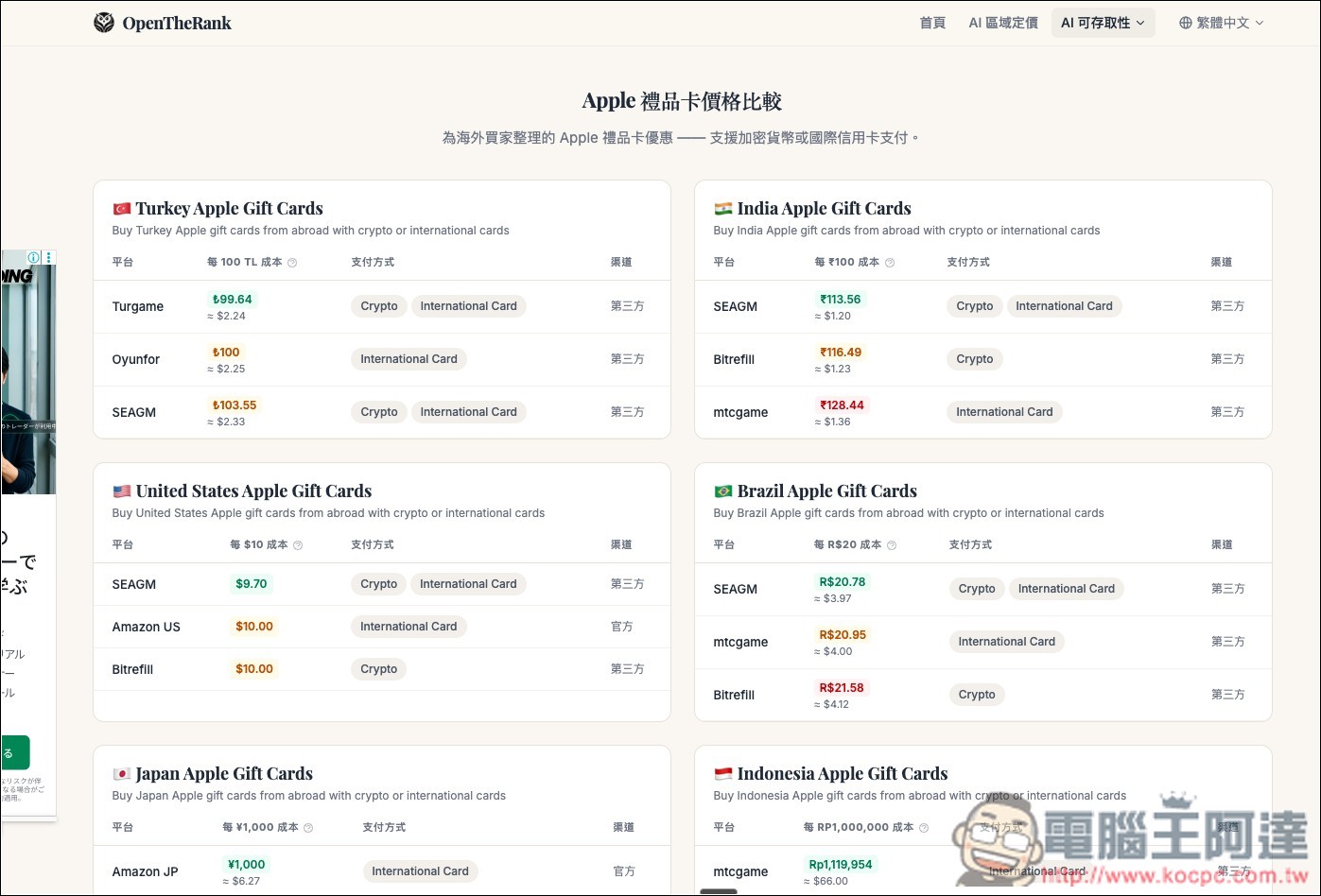 OpenTheRank 輕鬆比較全球訂閱服務的價格,快速找出哪個國家買最便宜 - 電腦王阿達 OpenTheRank 輕鬆比較全球訂閱服務的價格,快速找出哪個國家買最便宜 - 電腦王阿達
