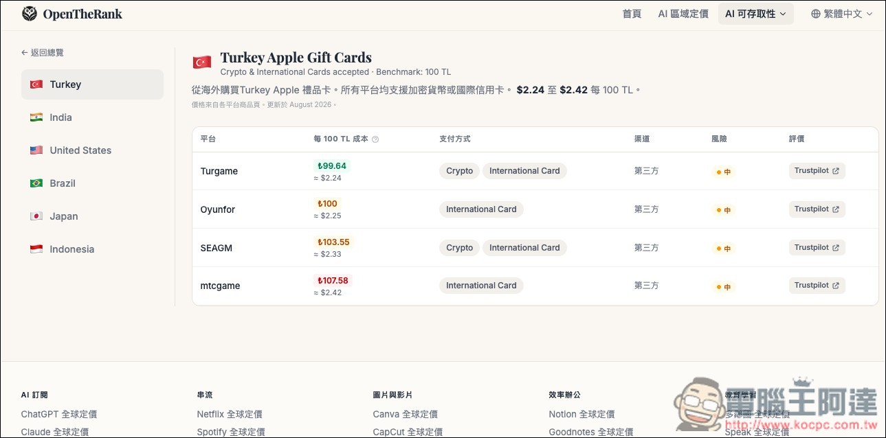 OpenTheRank 輕鬆比較全球訂閱服務的價格,快速找出哪個國家買最便宜 - 電腦王阿達 OpenTheRank 輕鬆比較全球訂閱服務的價格,快速找出哪個國家買最便宜 - 電腦王阿達
