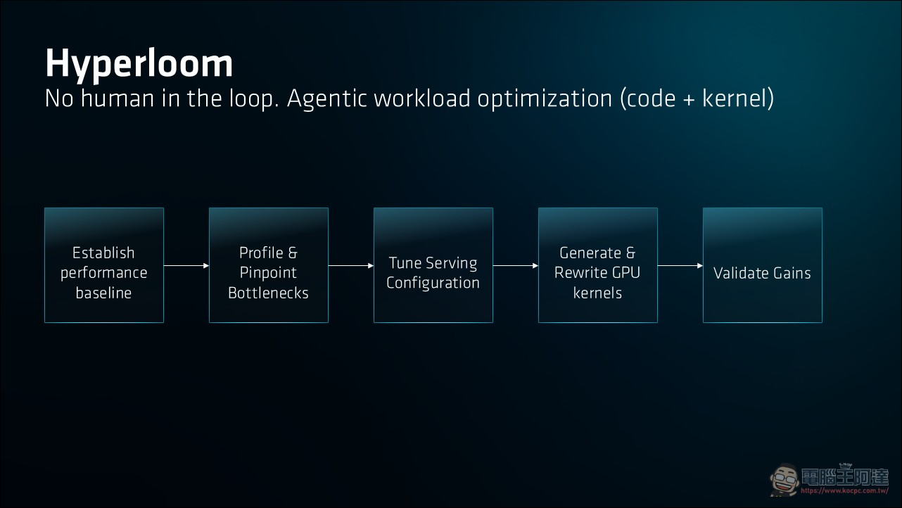 AMD ROCm 10 正式發布,ROCm.AI 開啟 Agentic AI 開發新時代 - 電腦王阿達 AMD ROCm 10 正式發布,ROCm.AI 開啟 Agentic AI 開發新時代 - 電腦王阿達