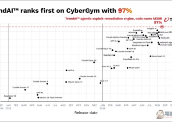 趨勢科技 TrendAI 登頂 CyberGym 漏洞利用基準測試！AESIR 引擎以 97% 奪冠，超越 OpenAI 與 Anthropic