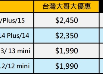 台灣大哥大最新iPhone原廠電池舊換新優惠，最高限折$1000!