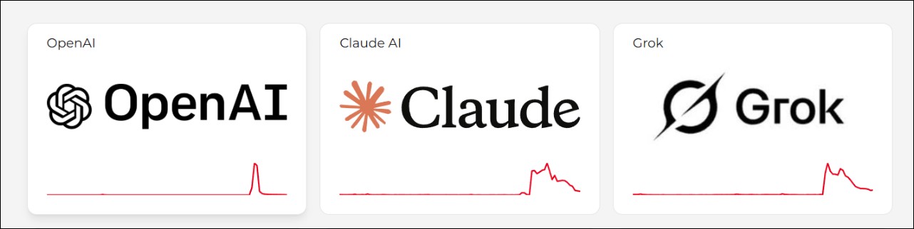 ChatGPT、Claude、Grok全球同時大當機,禍首可能是它!僅Google Gemini倖免 - 電腦王阿達 ChatGPT、Claude、Grok全球同時大當機,禍首可能是它!僅Google Gemini倖免 - 電腦王阿達