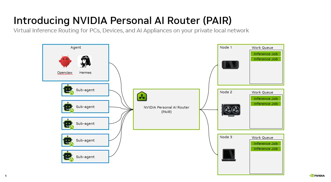 NVIDIA 這款全新 PAIR 應用程式可把家中閒置電腦變 AI 叢集,每月省下 1,200 美元雲端 API 費用 - 電腦王阿達 NVIDIA 這款全新 PAIR 應用程式可把家中閒置電腦變 AI 叢集,每月省下 1,200 美元雲端 API 費用 - 電腦王阿達