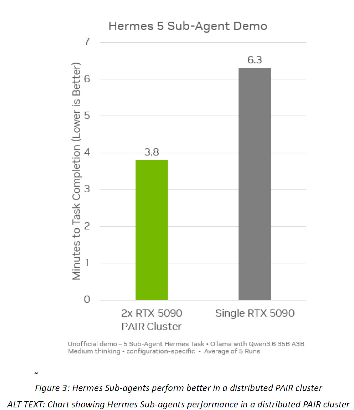 NVIDIA 這款全新 PAIR 應用程式可把家中閒置電腦變 AI 叢集,每月省下 1,200 美元雲端 API 費用 - 電腦王阿達 NVIDIA 這款全新 PAIR 應用程式可把家中閒置電腦變 AI 叢集,每月省下 1,200 美元雲端 API 費用 - 電腦王阿達