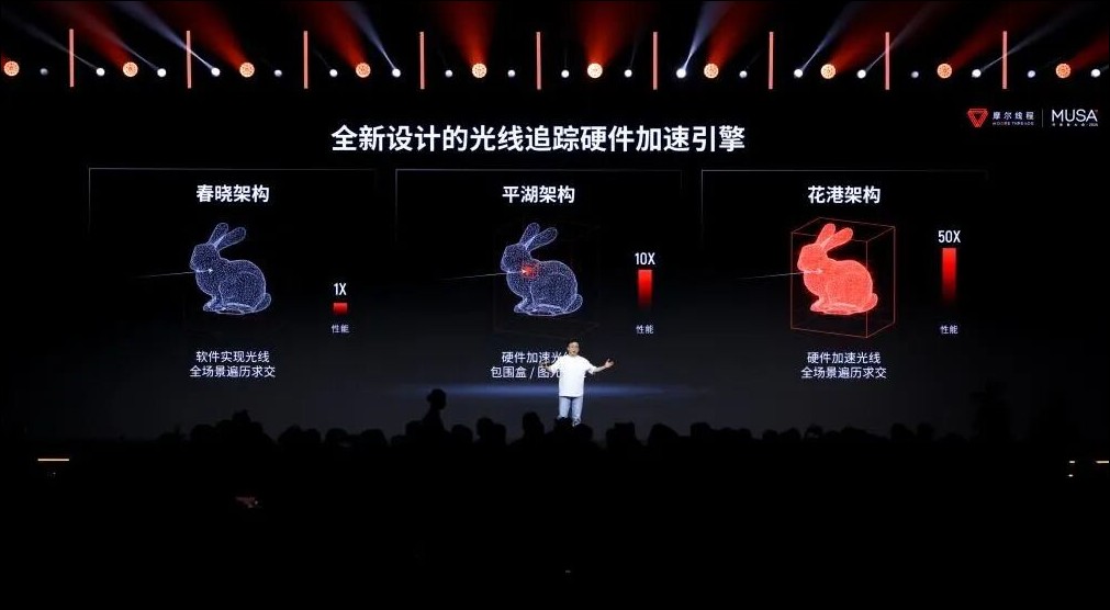 「這個規格」超越 RTX 5090?中國首款硬體光追 GPU 摩爾線程「廬山」年底上市 - 電腦王阿達 「這個規格」超越 RTX 5090?中國首款硬體光追 GPU 摩爾線程「廬山」年底上市 - 電腦王阿達
