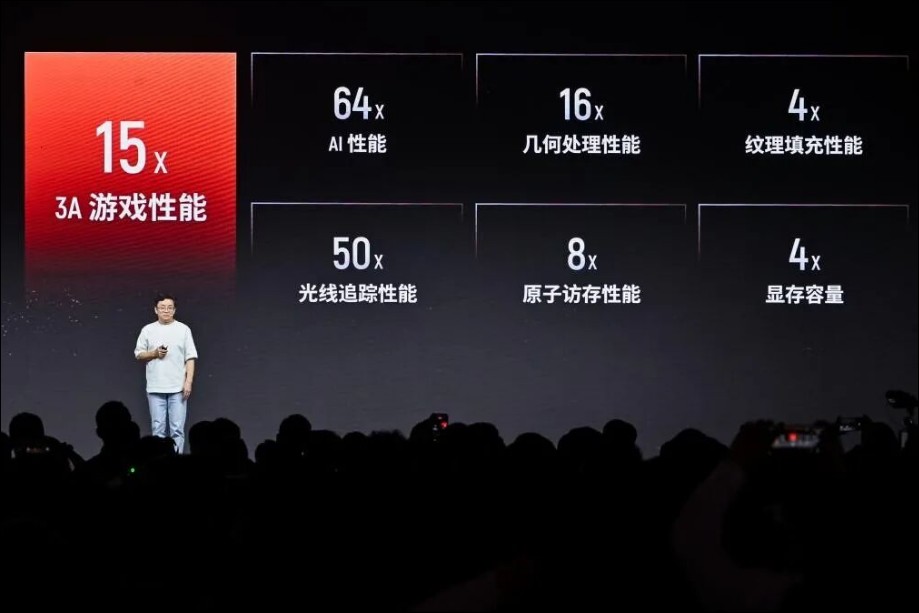 「這個規格」超越 RTX 5090?中國首款硬體光追 GPU 摩爾線程「廬山」年底上市 - 電腦王阿達 「這個規格」超越 RTX 5090?中國首款硬體光追 GPU 摩爾線程「廬山」年底上市 - 電腦王阿達