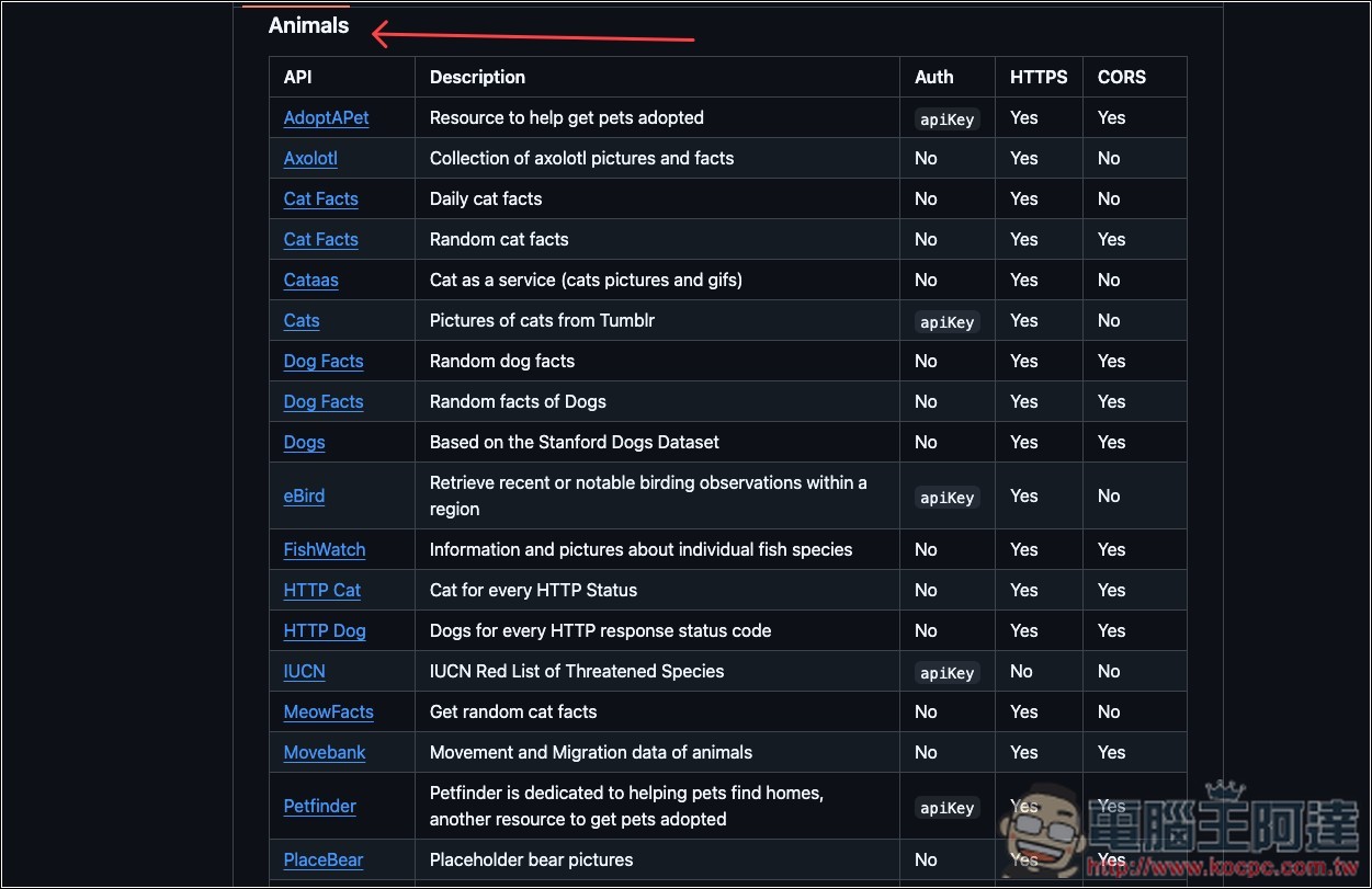超過 47 萬人收藏的免費 API 資源庫!Public APIs 收錄各種類型 API,幾乎什麼資源都找得到 - 電腦王阿達 超過 47 萬人收藏的免費 API 資源庫!Public APIs 收錄各種類型 API,幾乎什麼資源都找得到 - 電腦王阿達