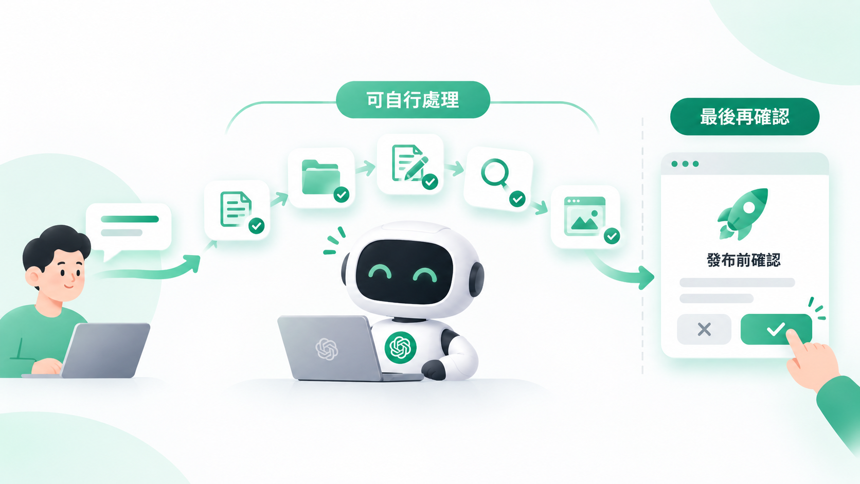 OpenAI 分享 GPT-6 Astra 提示詞指南:5 個重點,讓 AI 更聽話、更主動完成工作 - 電腦王阿達 OpenAI 分享 GPT-6 Astra 提示詞指南:5 個重點,讓 AI 更聽話、更主動完成工作 - 電腦王阿達