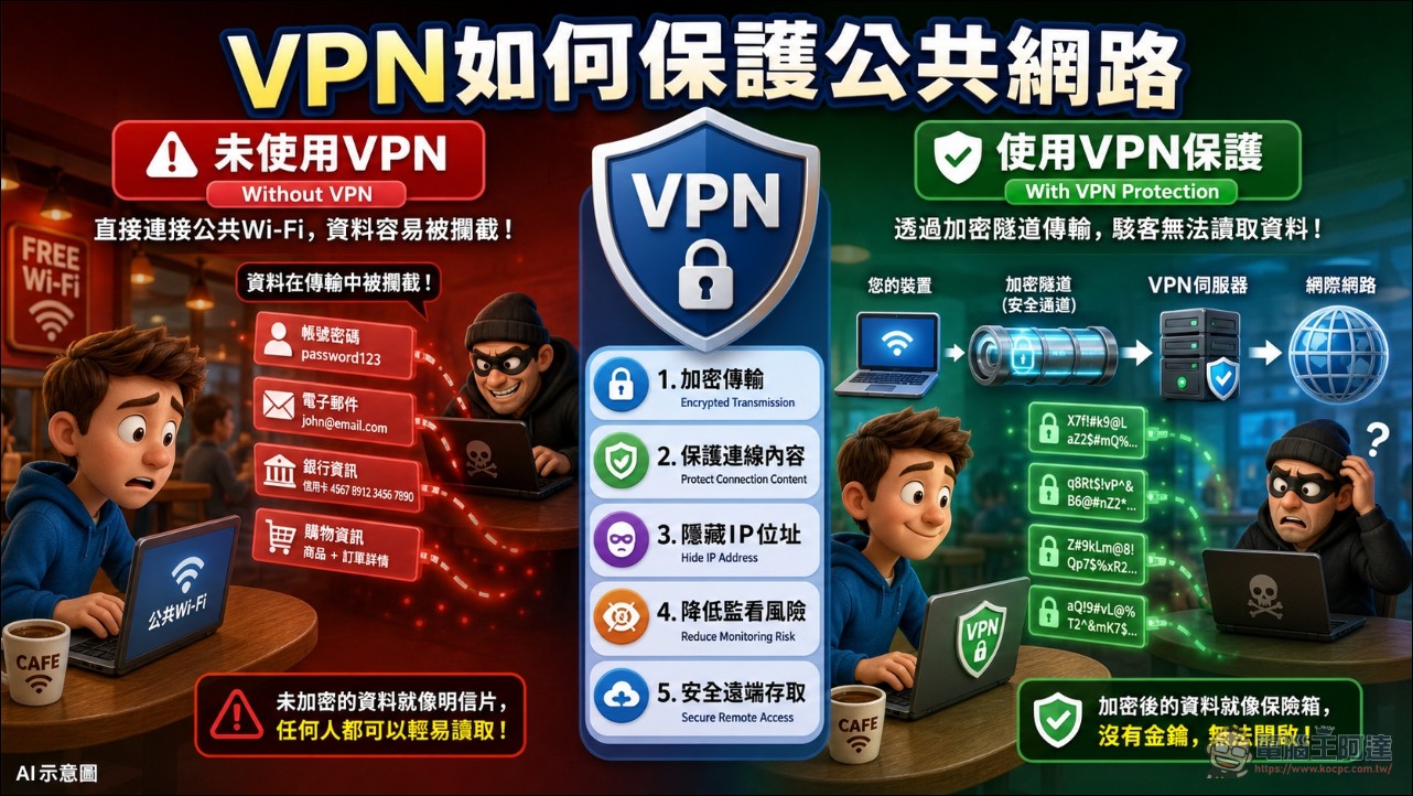 在台灣的咖啡廳辦公:使用公共網路時,大多數人未察覺的常見錯誤 - 電腦王阿達 在台灣的咖啡廳辦公:使用公共網路時,大多數人未察覺的常見錯誤 - 電腦王阿達
