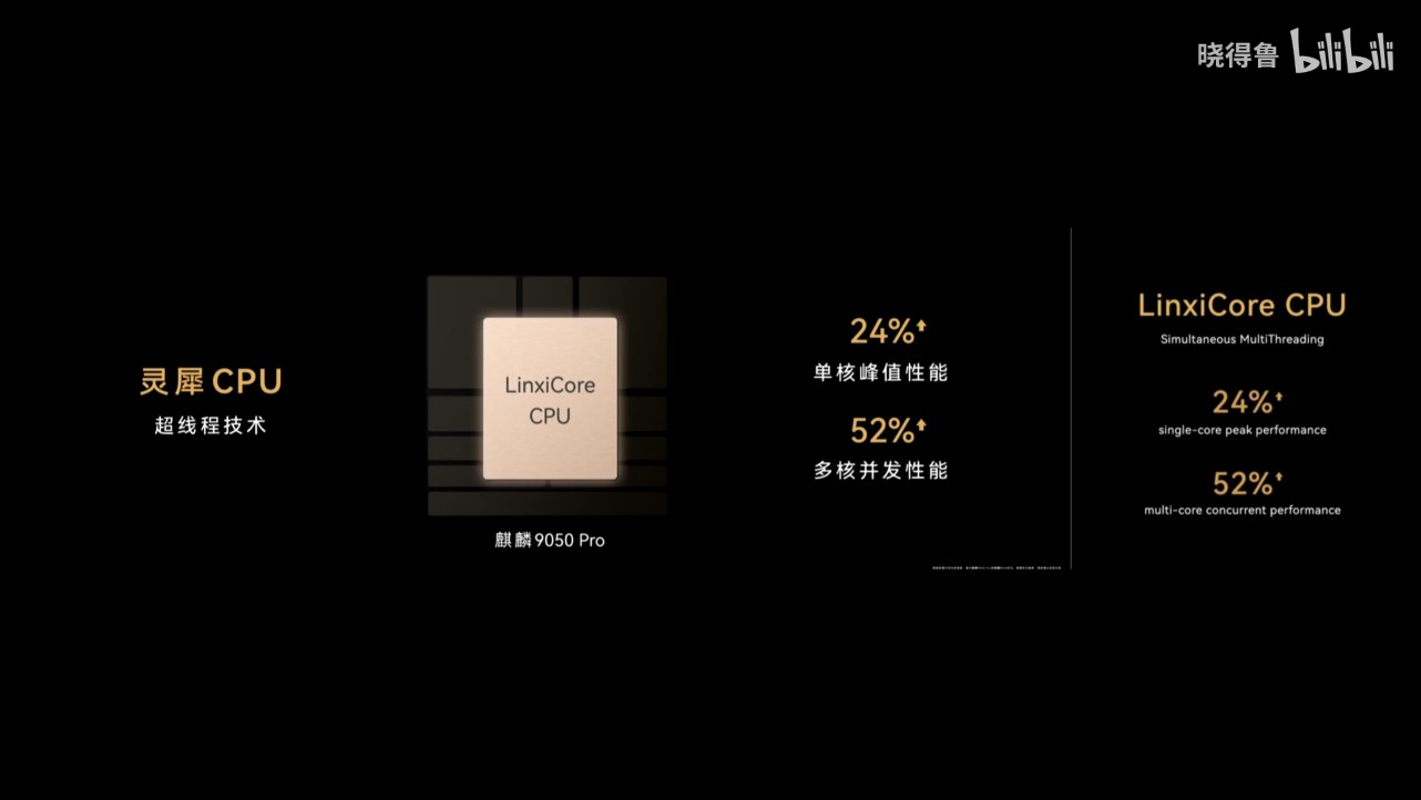 華為正式發表旗下最強三折疊旗艦 Mate XT 2,搭載韜定律打造麒麟9050 Pro 處理器 - 電腦王阿達 華為正式發表旗下最強三折疊旗艦 Mate XT 2,搭載韜定律打造麒麟9050 Pro 處理器 - 電腦王阿達