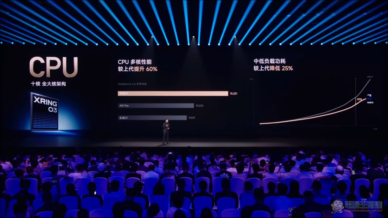小米正式發表 Xiaomi 18 Fold:搭載玄戒 O3 處理器,新型態新體驗的「中摺疊」旗艦 - 電腦王阿達 小米正式發表 Xiaomi 18 Fold:搭載玄戒 O3 處理器,新型態新體驗的「中摺疊」旗艦 - 電腦王阿達