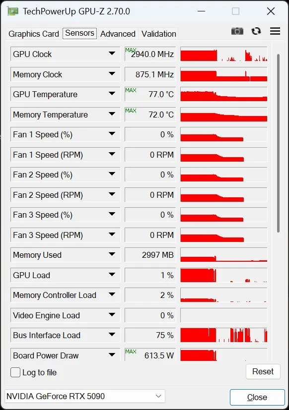 DLSS 5 讓 RTX 5090 功耗暴增?玩家實測破 600W,16-pin 接頭直接熔化 - 電腦王阿達 DLSS 5 讓 RTX 5090 功耗暴增?玩家實測破 600W,16-pin 接頭直接熔化 - 電腦王阿達
