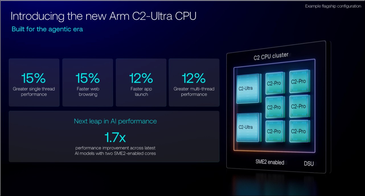 Arm 發表 CSS for Mobile 2：C2-Ultra CPU 與 Mali G2-Ultra NX 登場，AI 性能提升 1.7 倍、功耗降 38% - 電腦王阿達