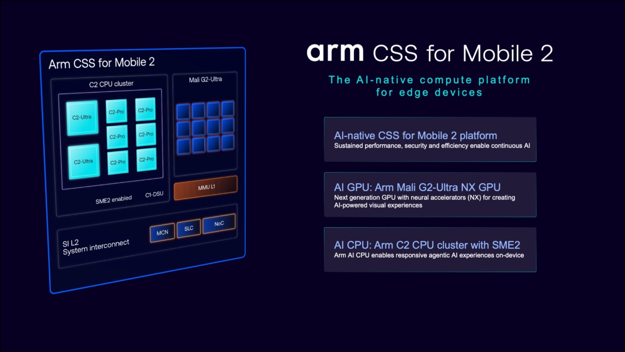 Arm 發表 CSS for Mobile 2：C2-Ultra CPU 與 Mali G2-Ultra NX 登場，AI 性能提升 1.7 倍、功耗降 38% - 電腦王阿達