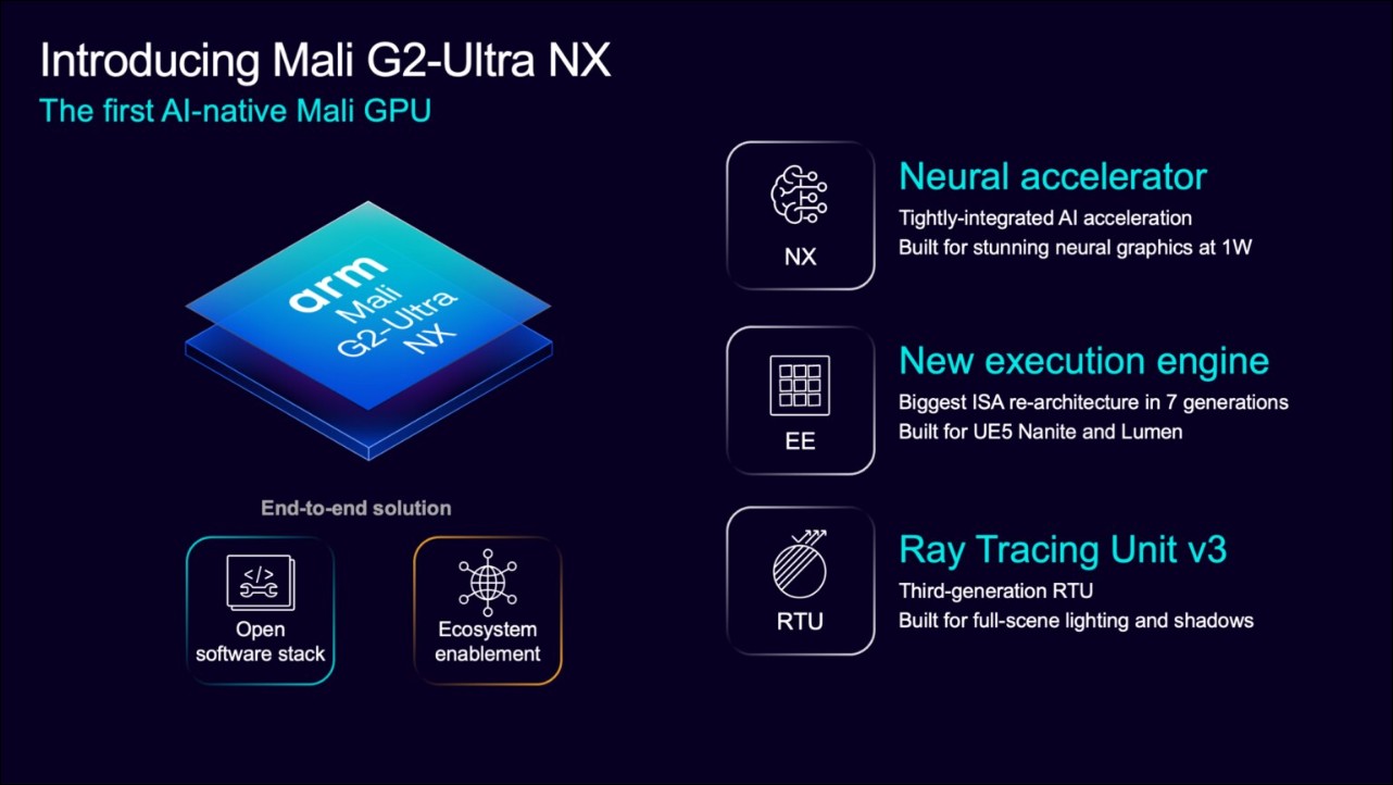 Arm 發表 CSS for Mobile 2：C2-Ultra CPU 與 Mali G2-Ultra NX 登場，AI 性能提升 1.7 倍、功耗降 38% - 電腦王阿達