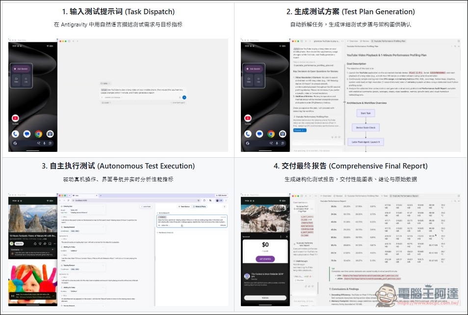 Google 開源 ARTEMIS:用自然語言直接操控 Android 裝置,AI 自動化框架完成率達 99%+ - 電腦王阿達 Google 開源 ARTEMIS:用自然語言直接操控 Android 裝置,AI 自動化框架完成率達 99%+ - 電腦王阿達