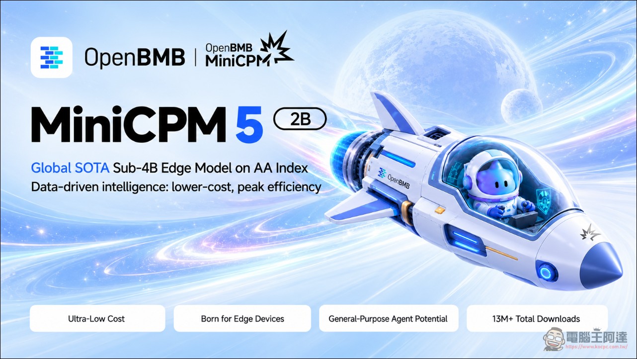 OpenBMB 開源 MiniCPM5-2B:2B 參數模型拿下 sub-4B 開源榜首,專為手機和筆電設計的小模型 - 電腦王阿達 OpenBMB 開源 MiniCPM5-2B:2B 參數模型拿下 sub-4B 開源榜首,專為手機和筆電設計的小模型 - 電腦王阿達