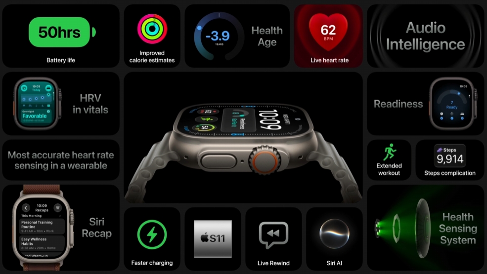 Apple Watch Ultra 4 正式推出:全新健康檢測系統、強大健康洞察能力與更長續航 - 電腦王阿達 Apple Watch Ultra 4 正式推出:全新健康檢測系統、強大健康洞察能力與更長續航 - 電腦王阿達