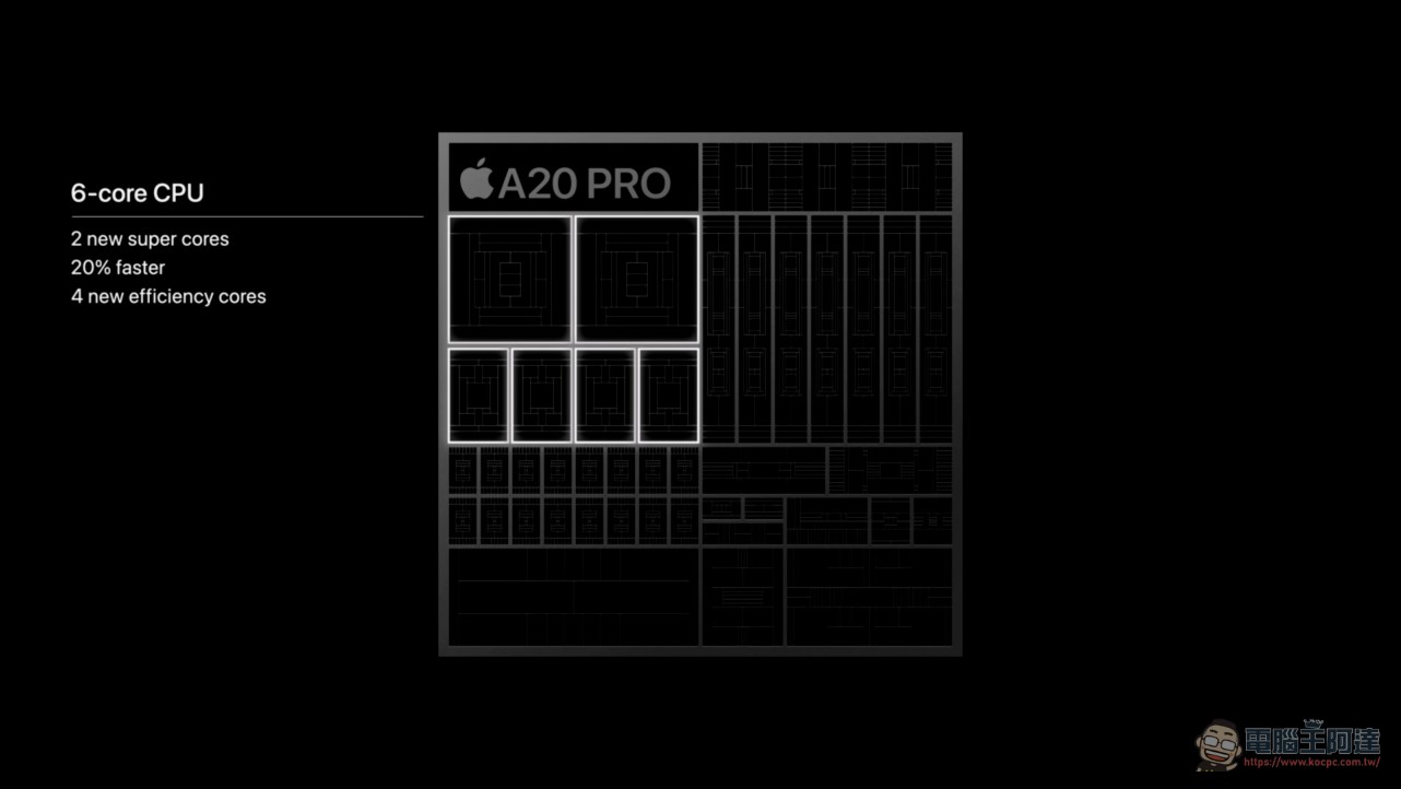A20 Pro 首度採用 2nm 製程!雙神經引擎 + 50% 記憶體頻寬,蘋果最強手機處理器登場 - 電腦王阿達 A20 Pro 首度採用 2nm 製程!雙神經引擎 + 50% 記憶體頻寬,蘋果最強手機處理器登場 - 電腦王阿達
