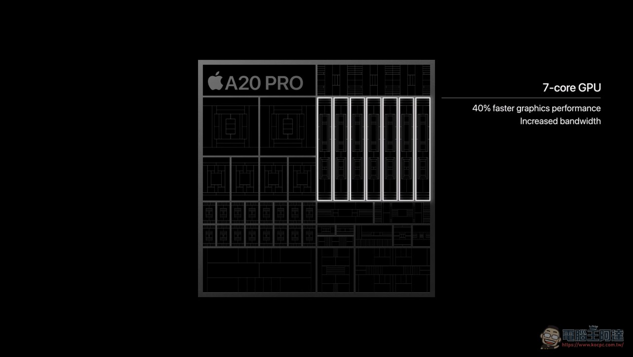 A20 Pro 首度採用 2nm 製程!雙神經引擎 + 50% 記憶體頻寬,蘋果最強手機處理器登場 - 電腦王阿達 A20 Pro 首度採用 2nm 製程!雙神經引擎 + 50% 記憶體頻寬,蘋果最強手機處理器登場 - 電腦王阿達