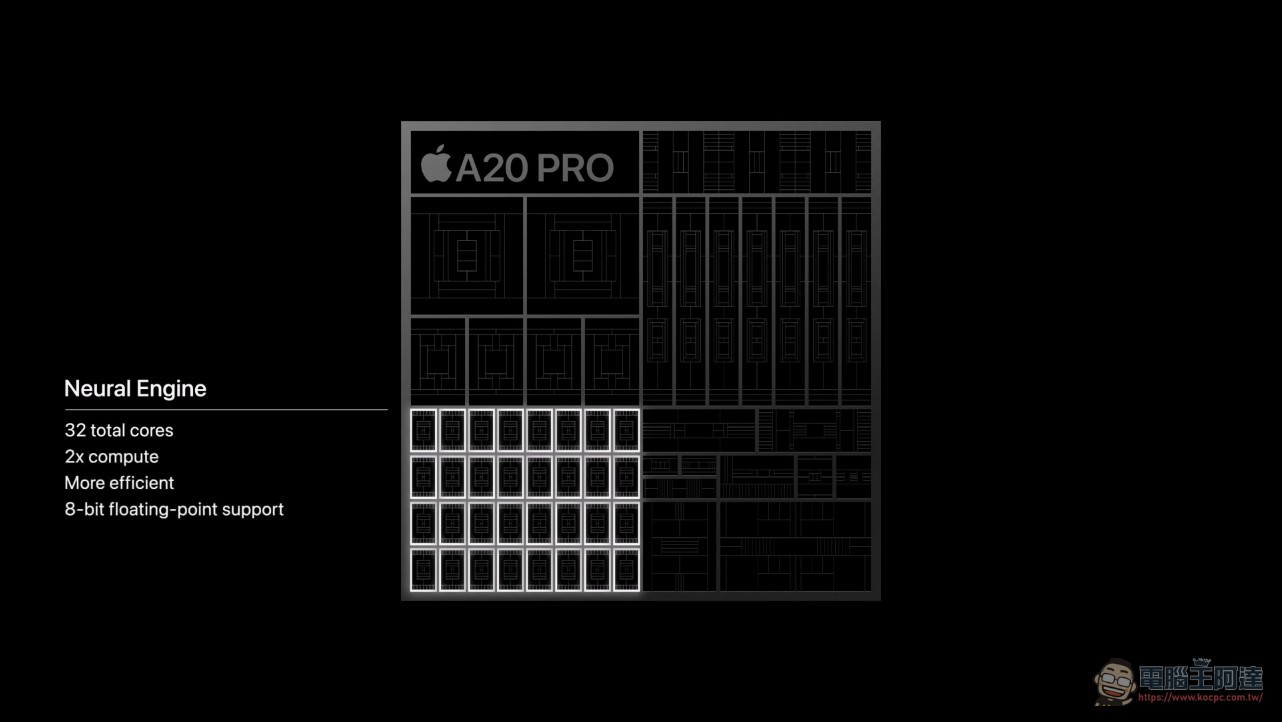 A20 Pro 首度採用 2nm 製程!雙神經引擎 + 50% 記憶體頻寬,蘋果最強手機處理器登場 - 電腦王阿達 A20 Pro 首度採用 2nm 製程!雙神經引擎 + 50% 記憶體頻寬,蘋果最強手機處理器登場 - 電腦王阿達