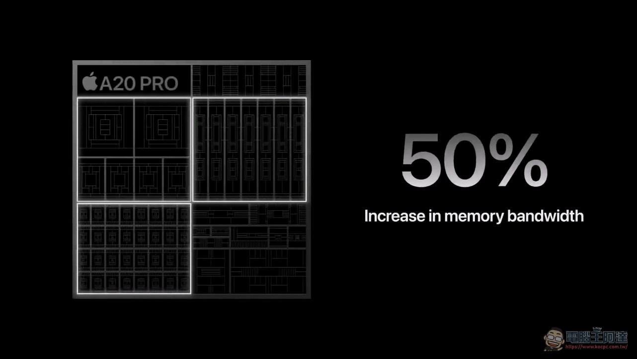 A20 Pro 首度採用 2nm 製程!雙神經引擎 + 50% 記憶體頻寬,蘋果最強手機處理器登場 - 電腦王阿達 A20 Pro 首度採用 2nm 製程!雙神經引擎 + 50% 記憶體頻寬,蘋果最強手機處理器登場 - 電腦王阿達