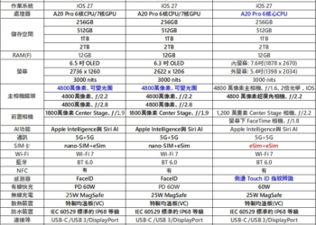 Apple 2026年iPhone新機價格與規格全攻略懶人包