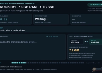 開發者成功將把 552B 的 DeepSeek V4.1-Flash 在 16GB Mac mini 上運行，不過吐一個字要等 23 秒