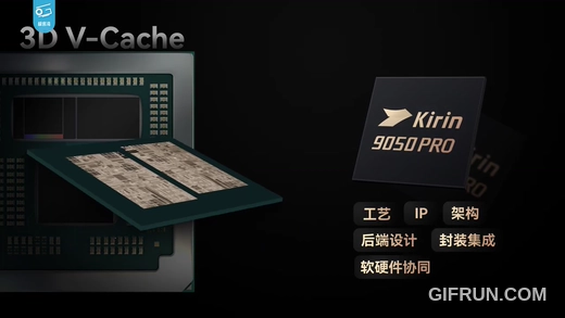 華為麒麟 9050 Pro 效能實測分析:用韜定律「邏輯摺疊」不換製程也能全面進化 - 電腦王阿達 華為麒麟 9050 Pro 效能實測分析:用韜定律「邏輯摺疊」不換製程也能全面進化 - 電腦王阿達